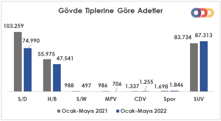 4 gövde tipleri